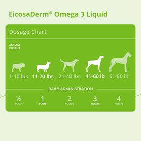 EicosaDerm Omega 3 Liquide 240ml, emballage