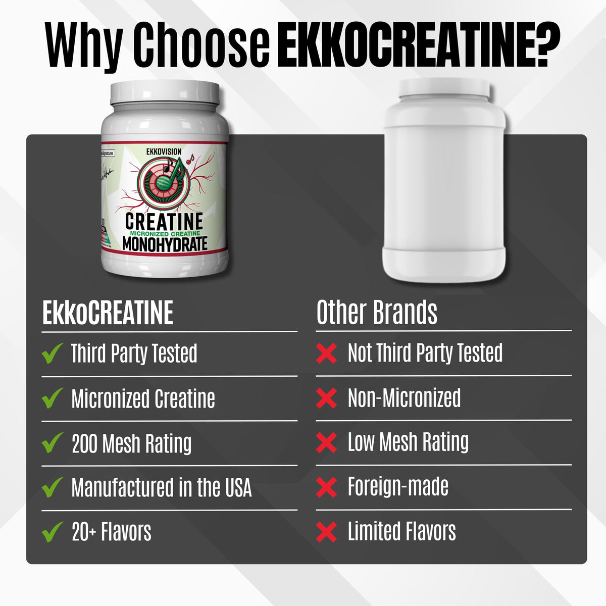 Ekkovision Créatine Monohydrate en poudre dans un shaker