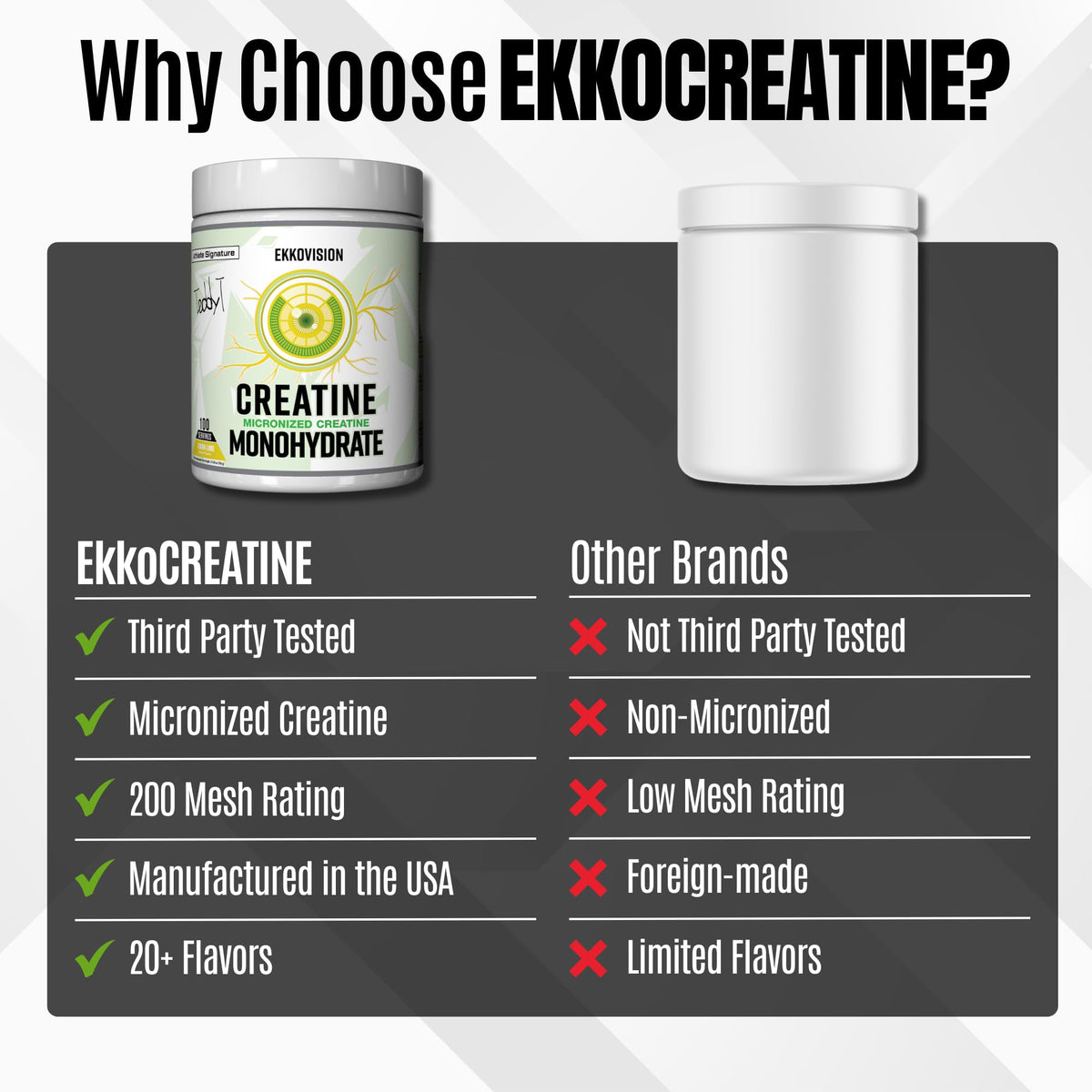 Ekkovision Poudre de Créatine Monohydrate Glacier Gummy avec une cuillère doseuse