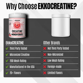 Ekkovision Poudre de Créatine Monohydrate Non Aromatisée avec une cuillère doseuse