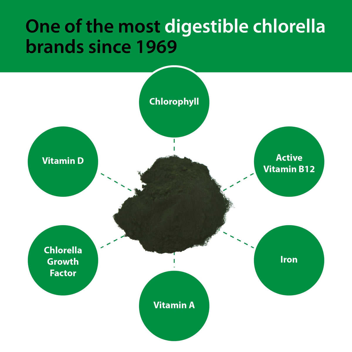 Éléments nutritionnels de Sun Chlorella Poudre