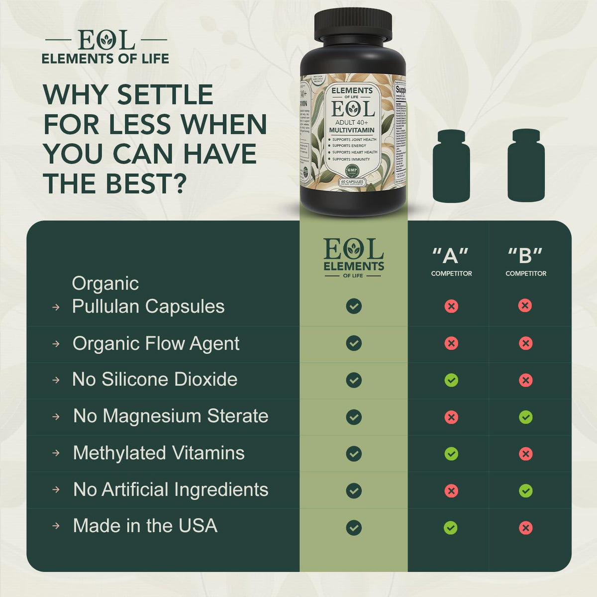 Elements of LIfe Multivitamines 40+ Capsules Vegan 120 side view
