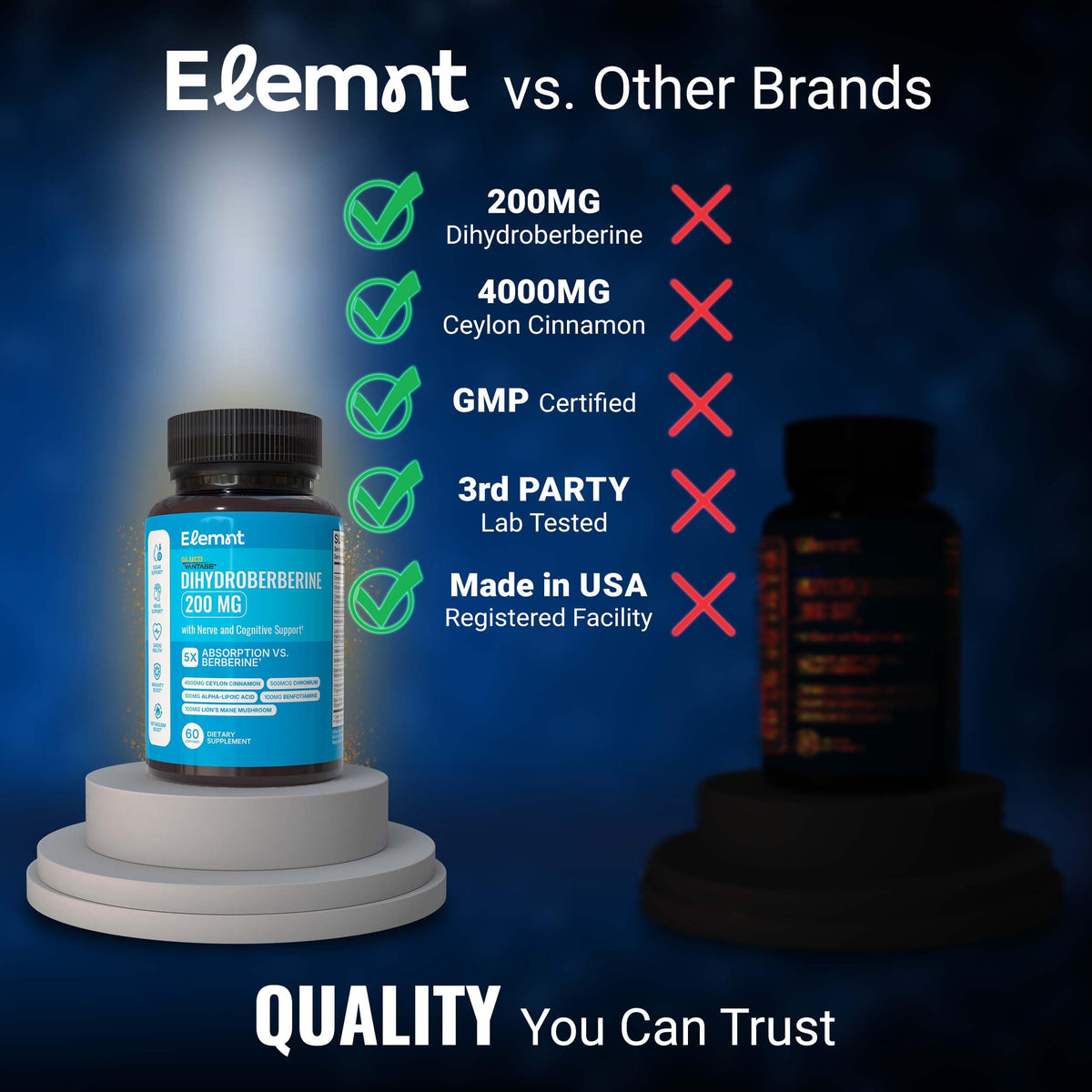 ELEMNT Dihydroberberine 200mg GlucoVantage dans une routine quotidienne