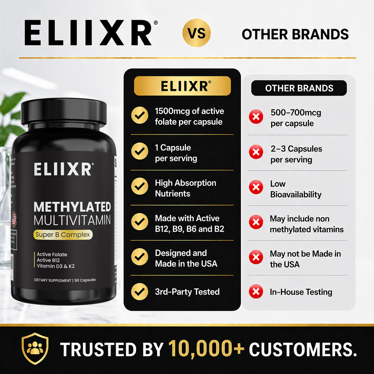 Eliixr Multivitamine Méthylée capsules dans une main