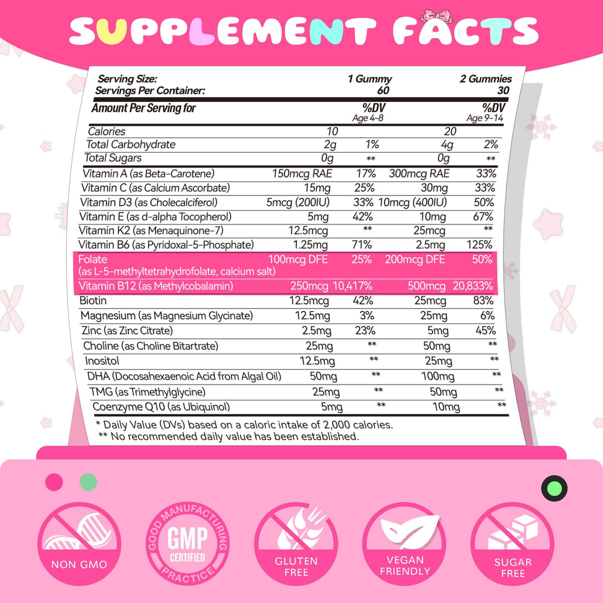 Elysx Gummies Multivitamines Methylées Fraise emballage