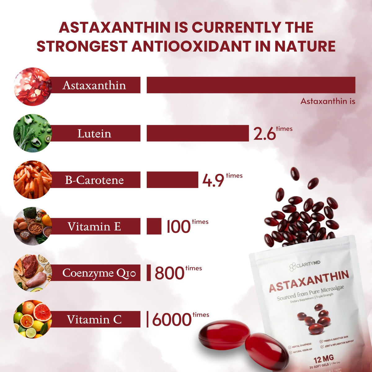 Emballage ClarityMD Astaxanthin 12mg avec détail des ingrédients