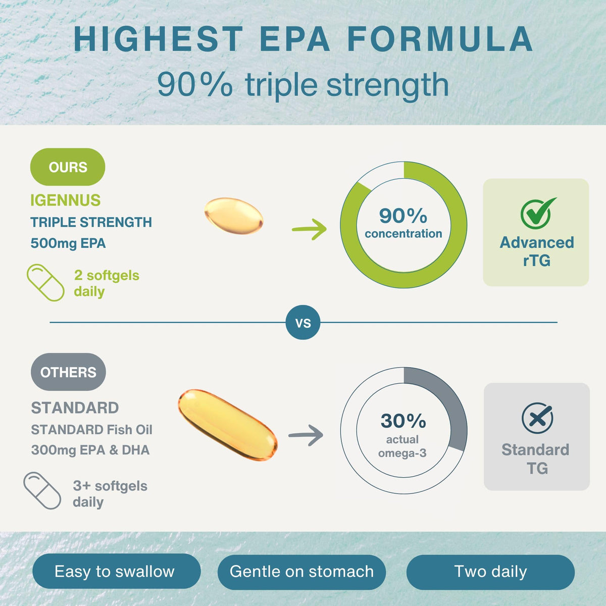 Emballage d'Igennus Pharmepa Restore Pure EPA 1000mg avec informations nutritionnelles