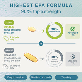 Emballage d'Igennus Pharmepa Restore Pure EPA 1000mg avec informations nutritionnelles