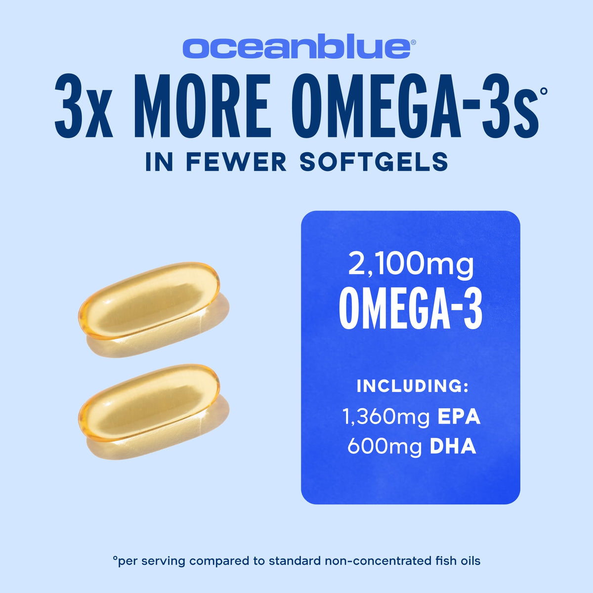 Emballage d'Oceanblue Omega-3 2100