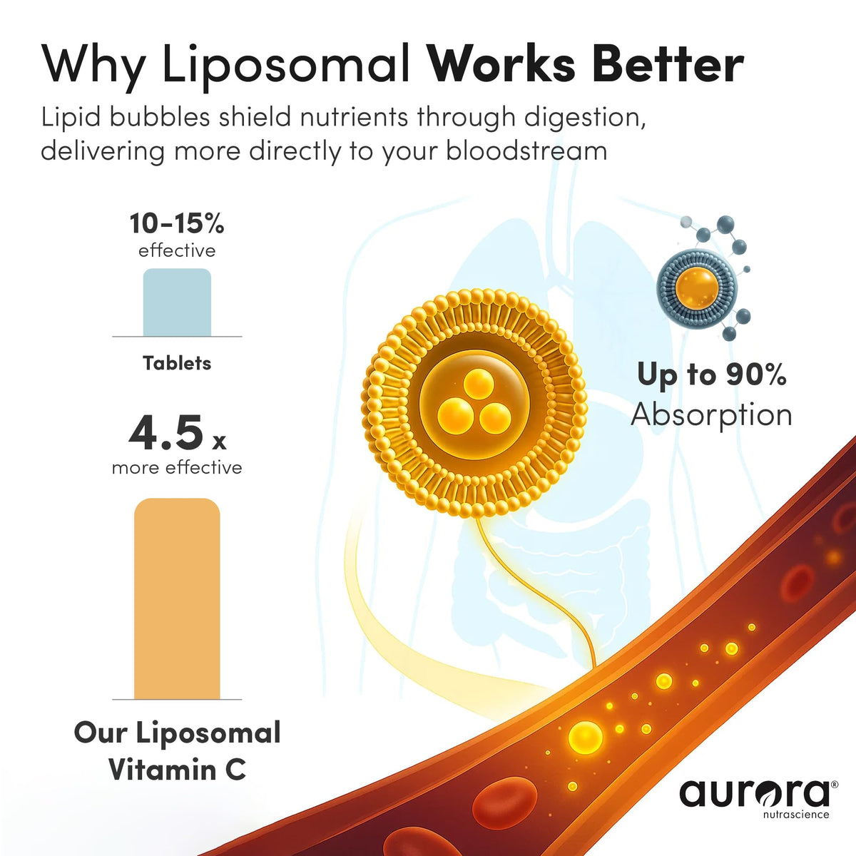 Emballage de 32 sachets de Vitamine C Liposomale Vida Lifescience