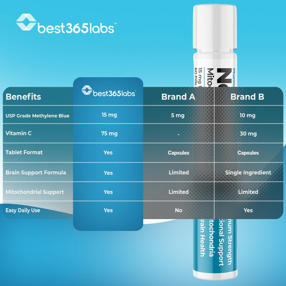 Emballage de Best 365 Labs NeuroPro+ avec 60 comprimés