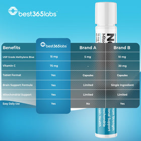 Emballage de Best 365 Labs NeuroPro+ avec 60 comprimés