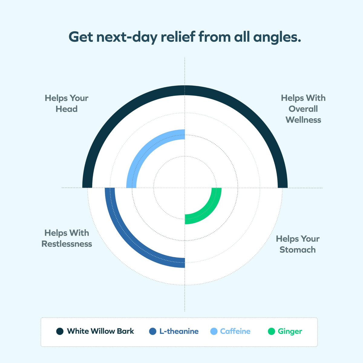 Emballage de Cheers Relief avec mention des ingrédients principaux