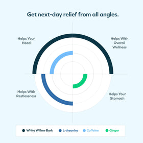 Emballage de Cheers Relief avec mention des ingrédients principaux
