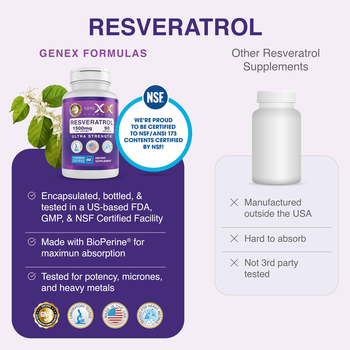 Emballage de Genex Formulas Resveratrol 1500mg