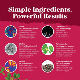 Emballage de gummies de fertilité Natures Craft 60ct