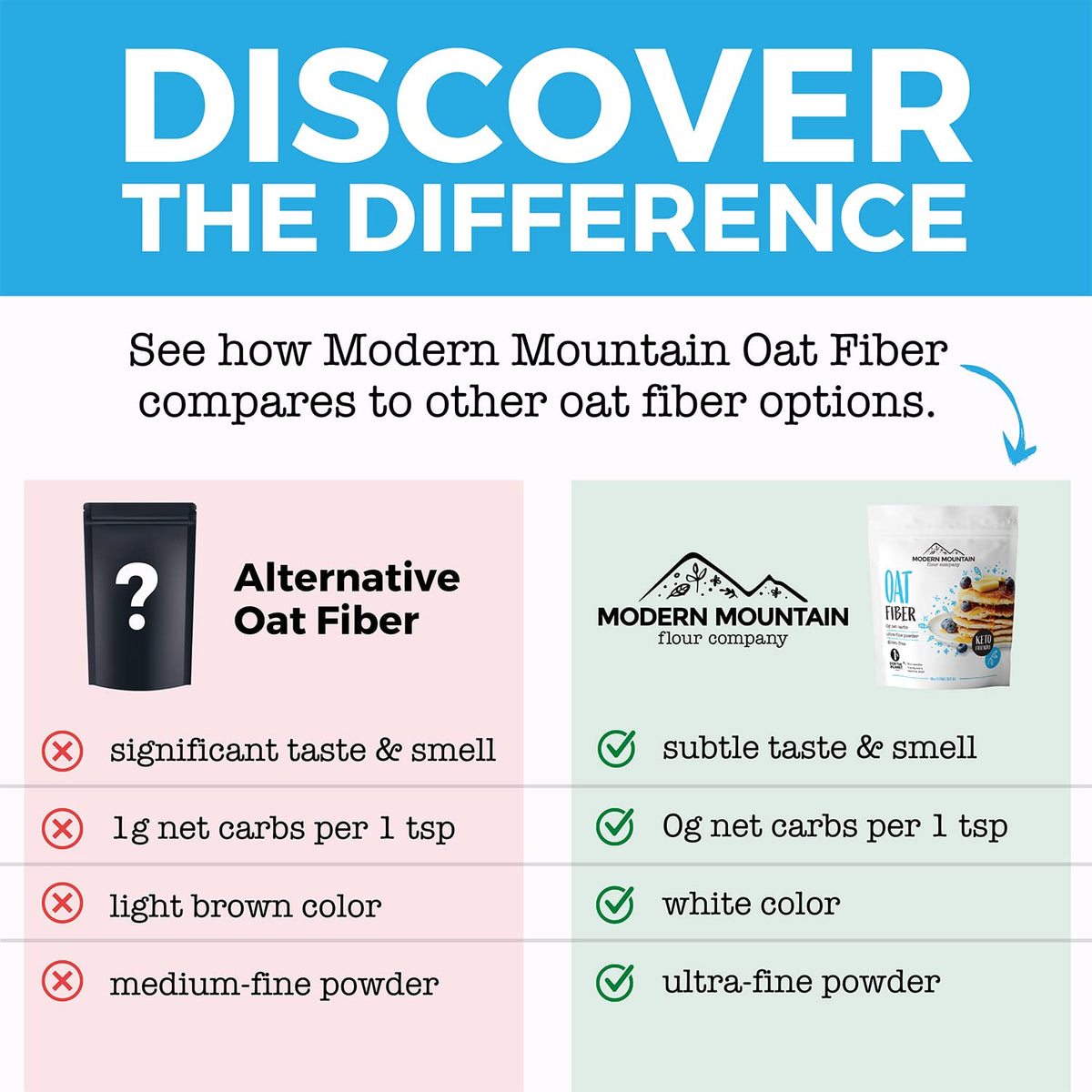 Emballage de la Fibre d'Avoine MODERN MOUNTAIN