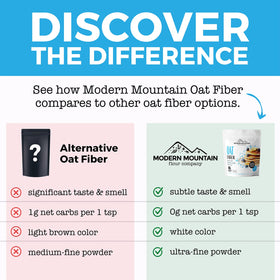 Emballage de la Fibre d'Avoine MODERN MOUNTAIN
