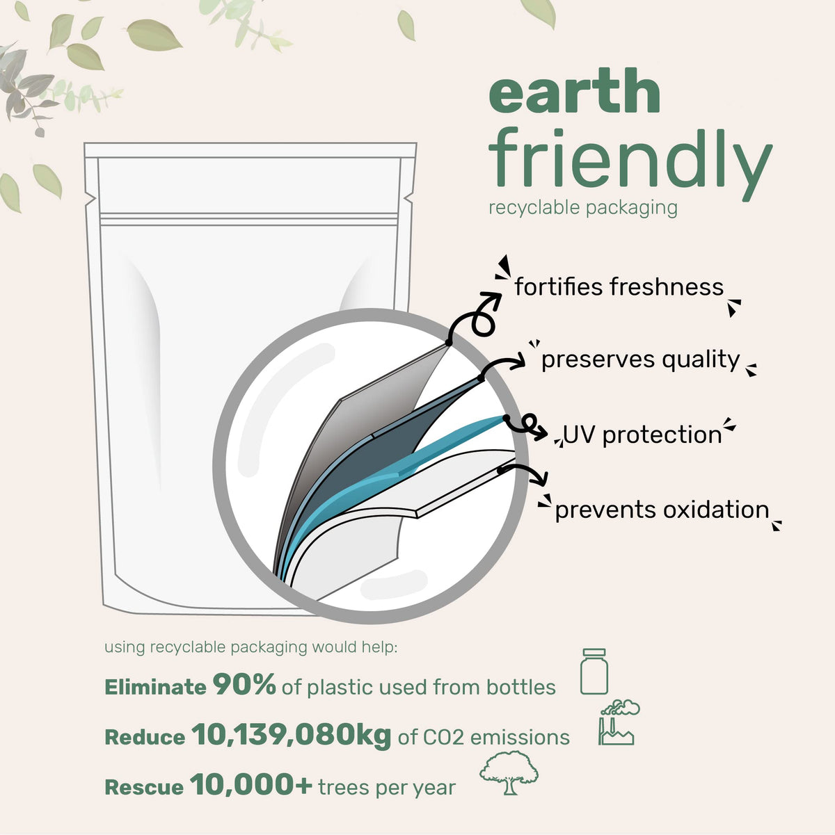 Emballage de la poudre de citrate de magnésium Micro Ingredients