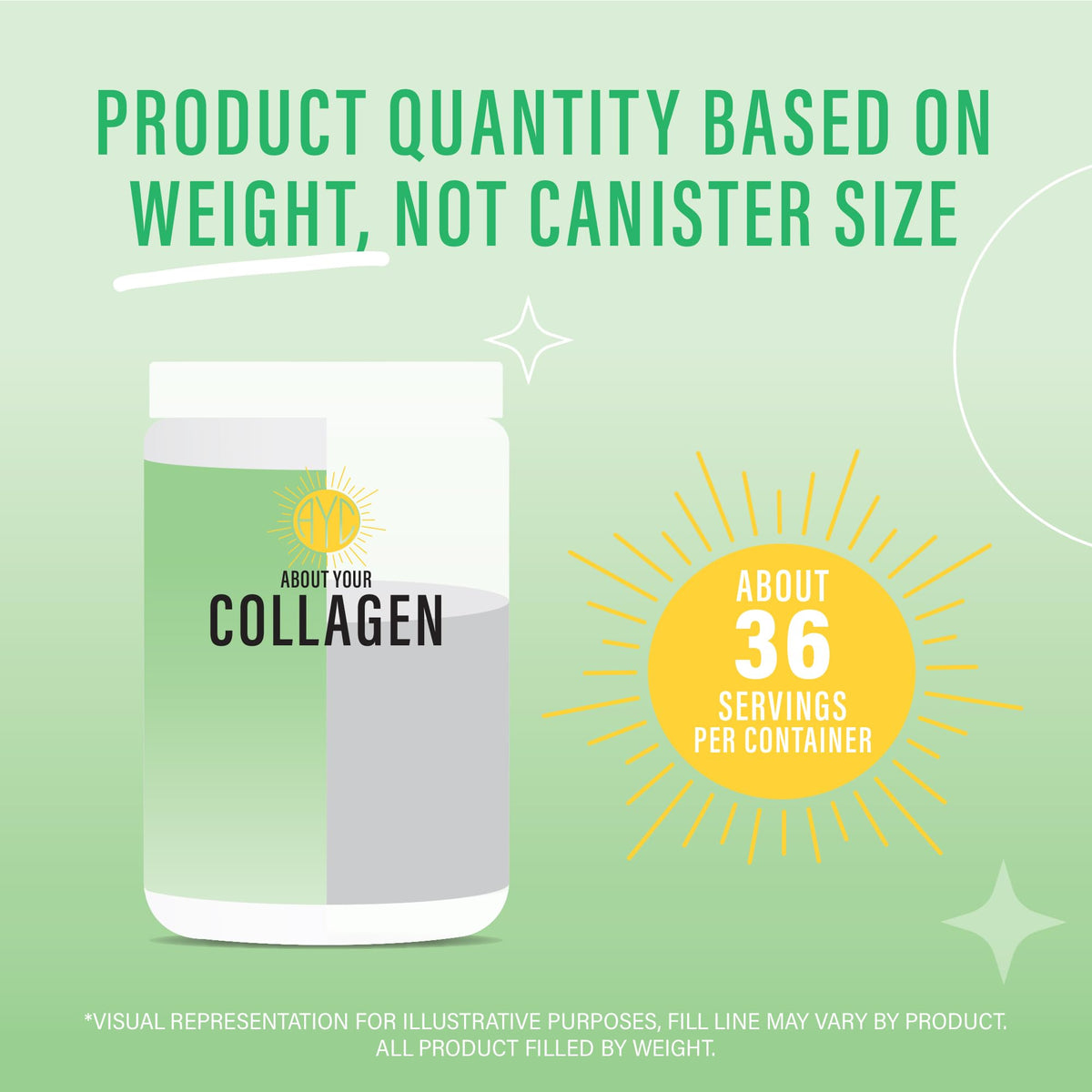 Emballage de la poudre de collagène ABOUT YOUR COLLAGEN