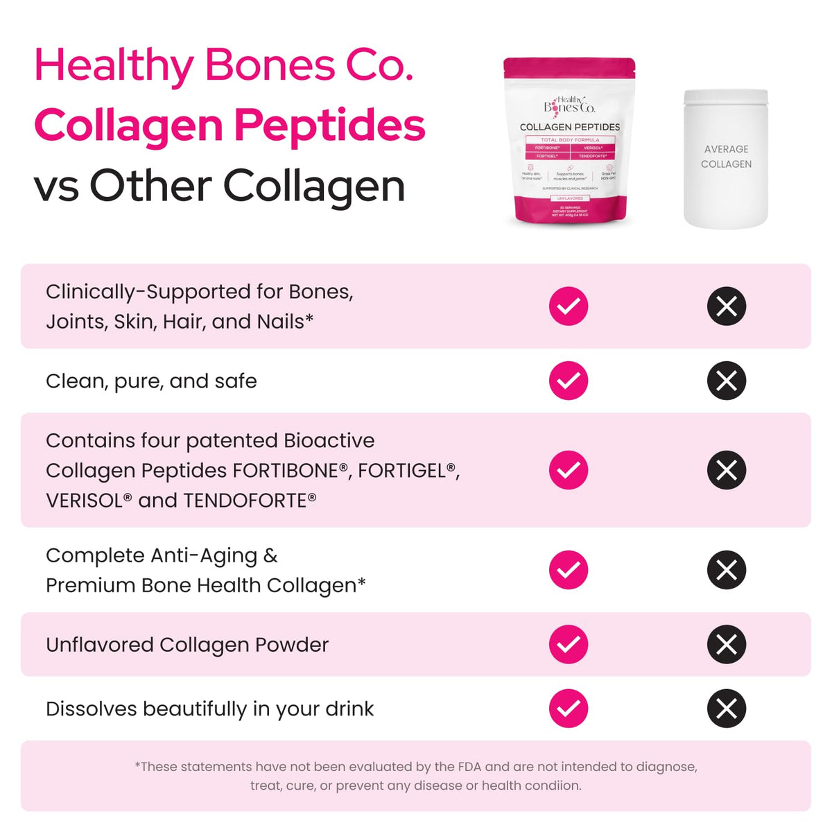 Emballage de la poudre de collagène Healthy Bones Co.