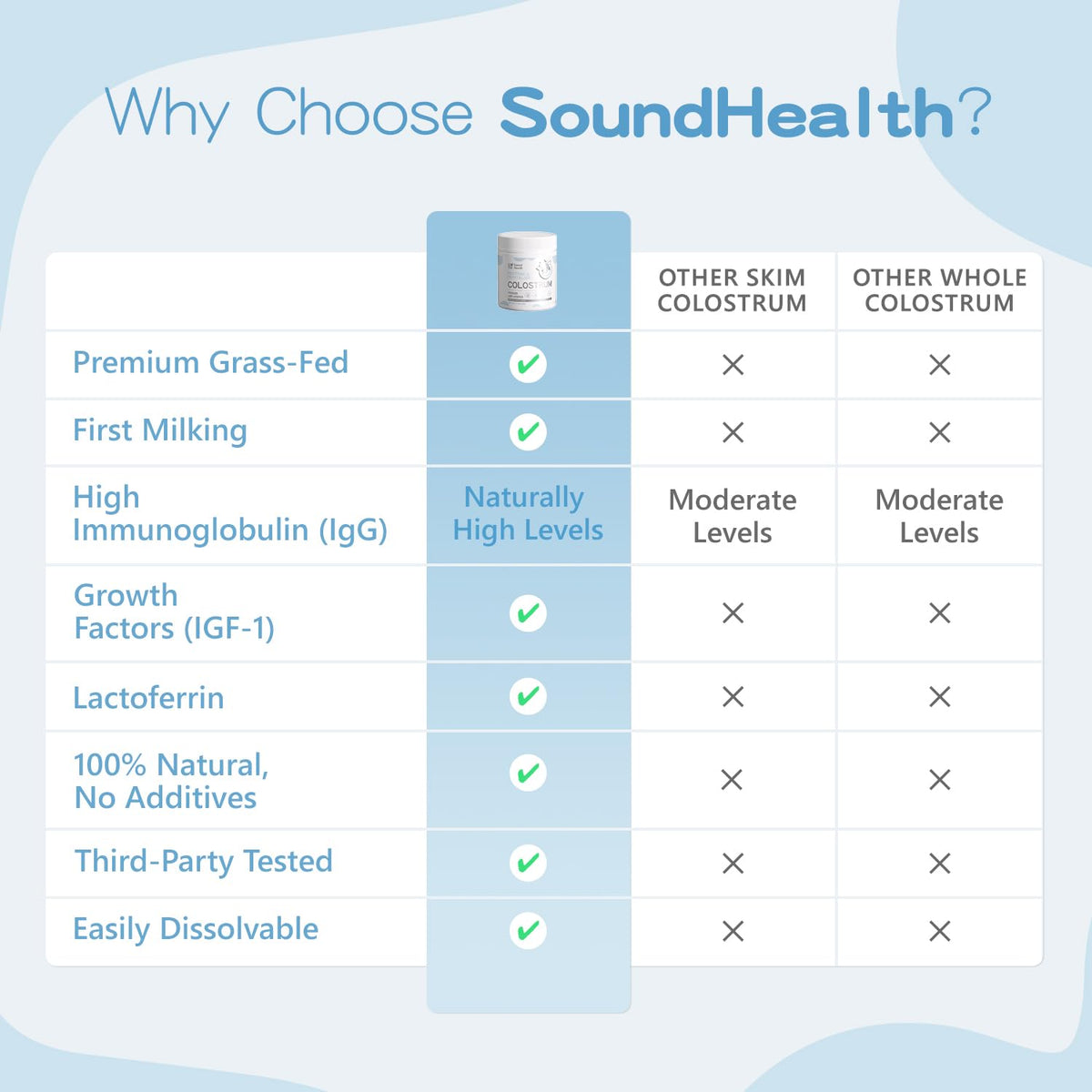 Emballage de la poudre de colostrum bovin bio Sound Health Supplements