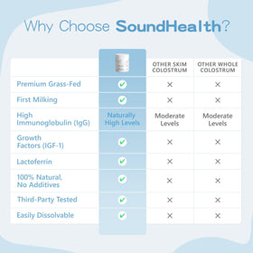 Emballage de la poudre de colostrum bovin bio Sound Health Supplements