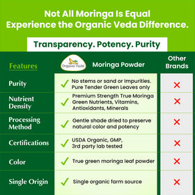 Emballage de la poudre de Moringa Organic Veda