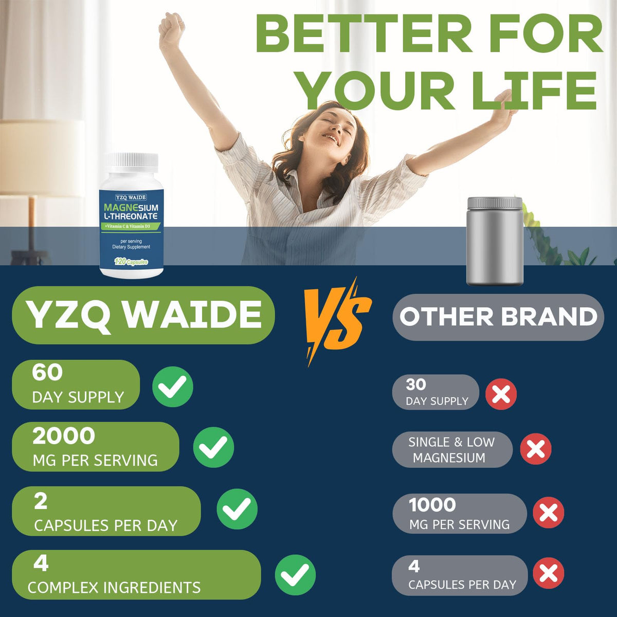 Emballage de magnésium L-thréonate 120 capsules YZQ WAIDE