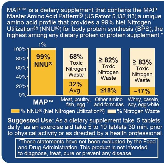Emballage de MAP Master Amino Acid Pattern 141g