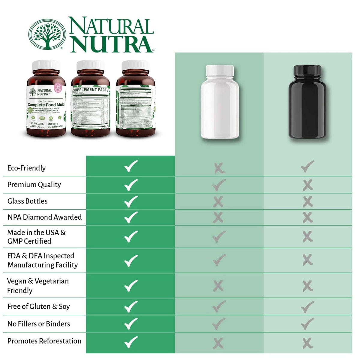 Emballage de Natural Nutra avec informations nutritionnelles