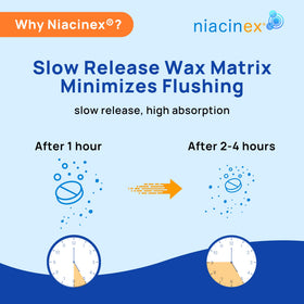 Emballage de Niacinex Niacine 500mg 60 comprimés
