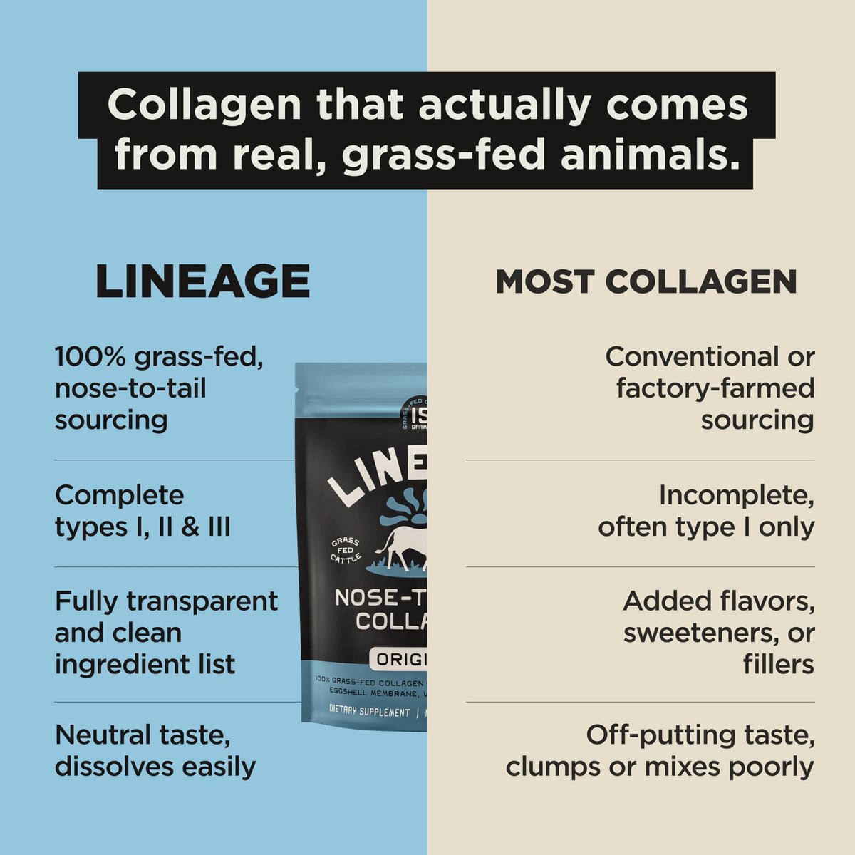 Emballage de Poudre de collagène Lineage Provisions 549g