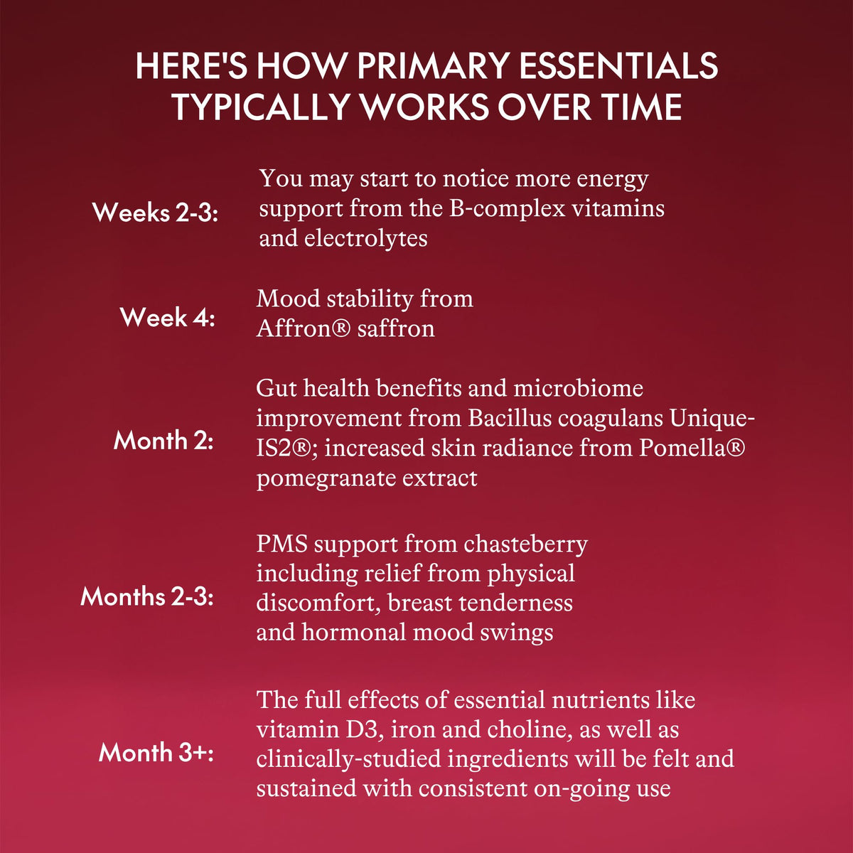 Emballage de poudre multivitamines Biologica vue de côté