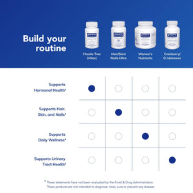 Emballage de Pure Encapsulations Chaste Tree