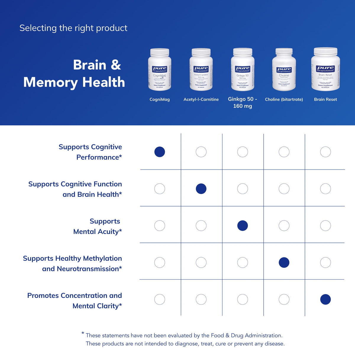 Emballage de Pure Encapsulations CogniMag 120 Capsules