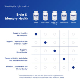 Emballage de Pure Encapsulations CogniMag 120 Capsules