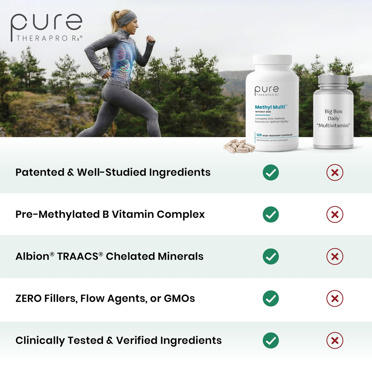 Emballage de Pure Therapro Rx Methyl Multi sans fer, vue arrière