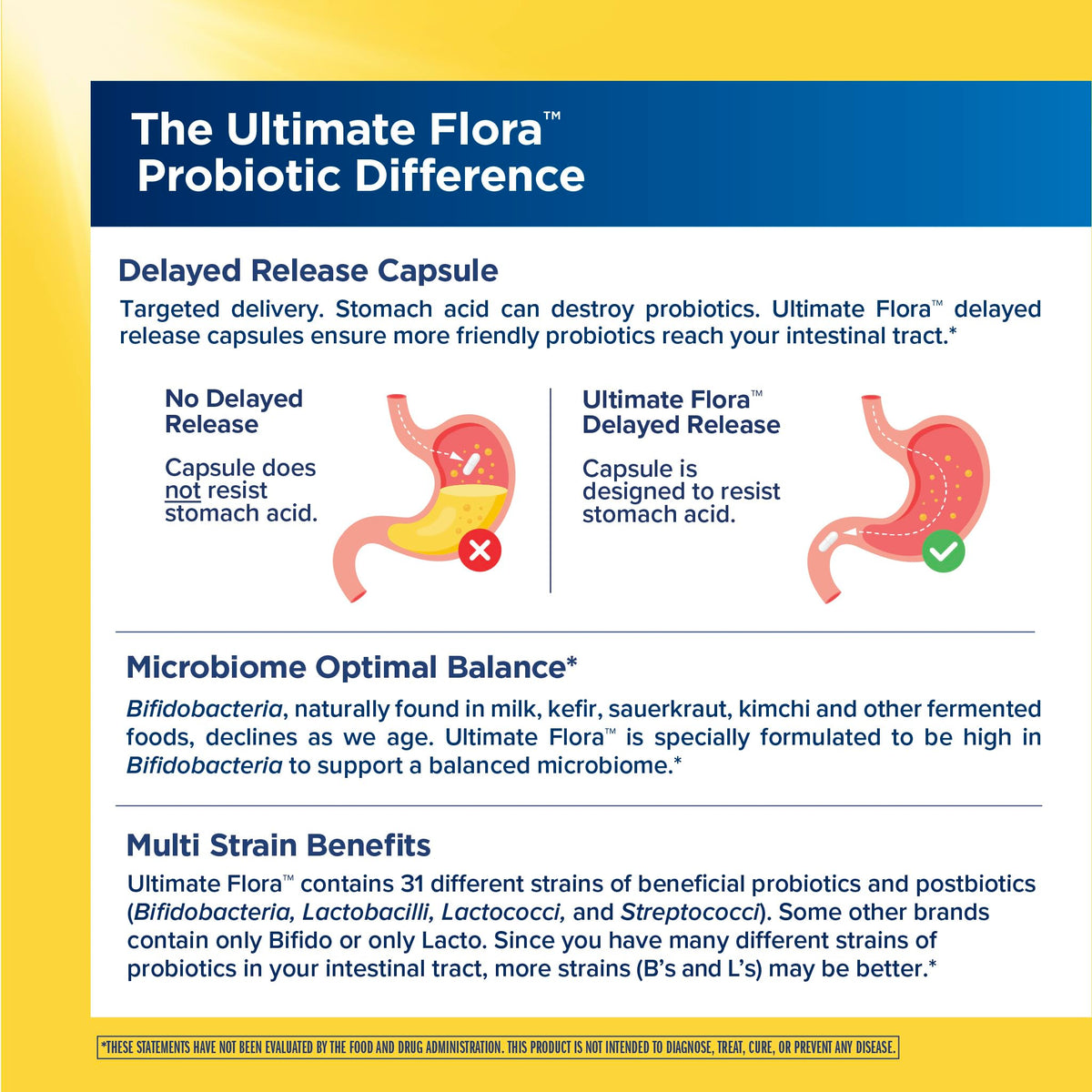 Emballage de Renew Life Probiotique Flora Ultime avec informations nutritionnelles