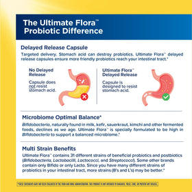 Emballage de Renew Life Probiotique Flora Ultime avec informations nutritionnelles
