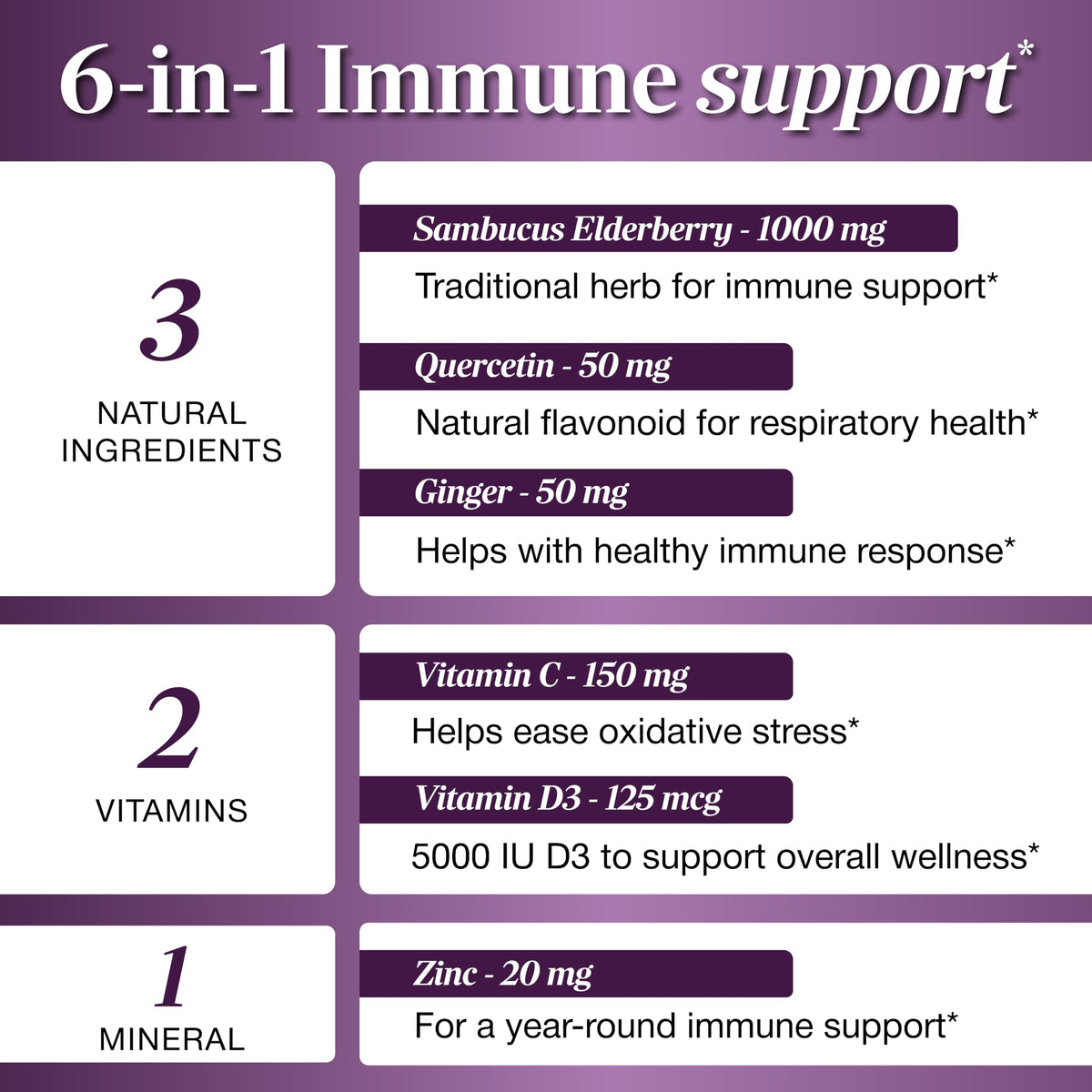 Emballage de Sandhu's capsules de Sureau avec Vitamine C Zinc D3