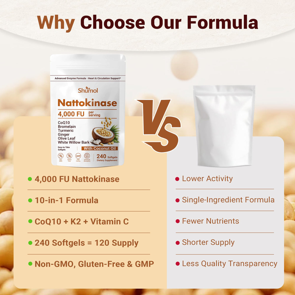 Emballage de Shumol Nattokinase 240 softgels