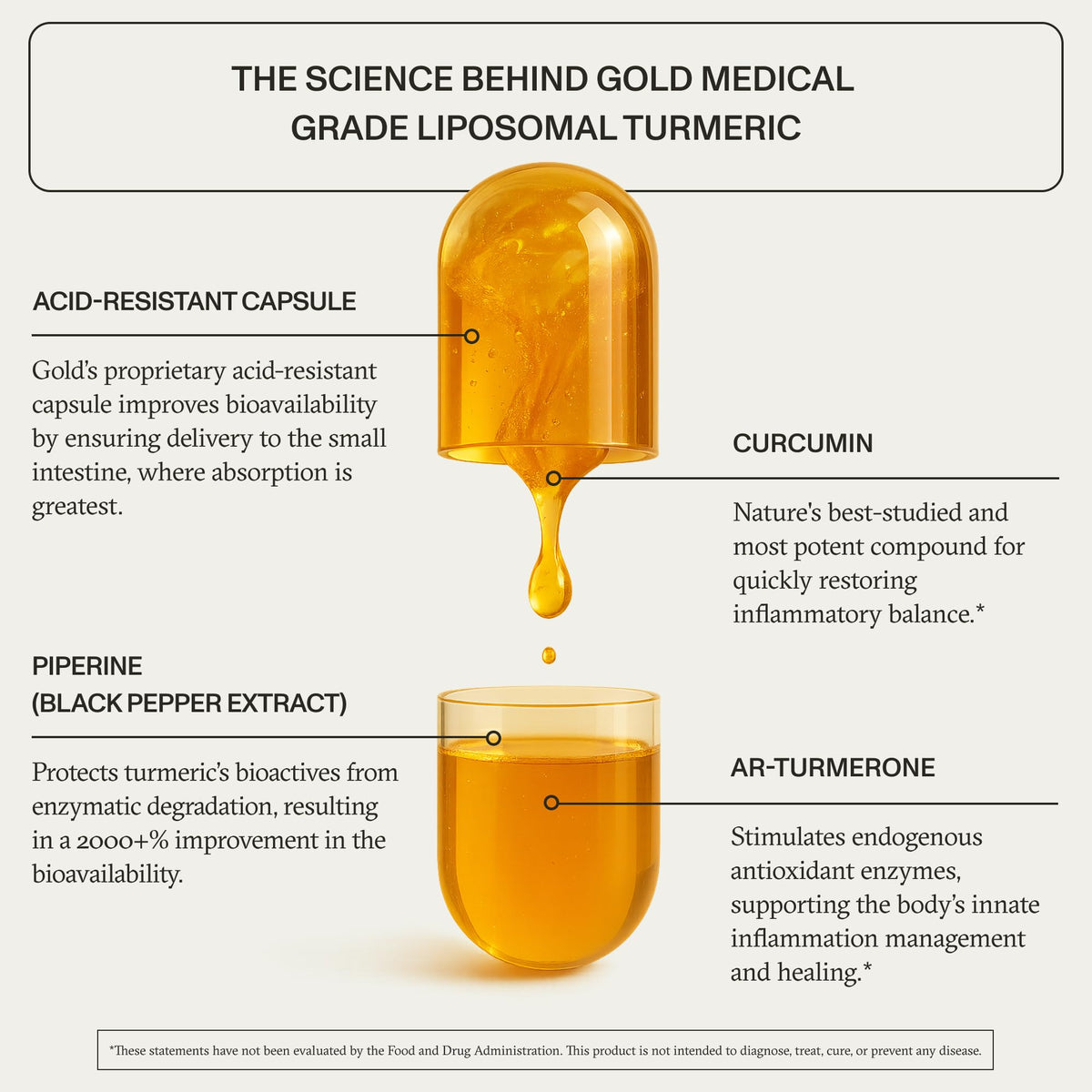 Emballage de Synchro liposomal curcuma avec étiquette