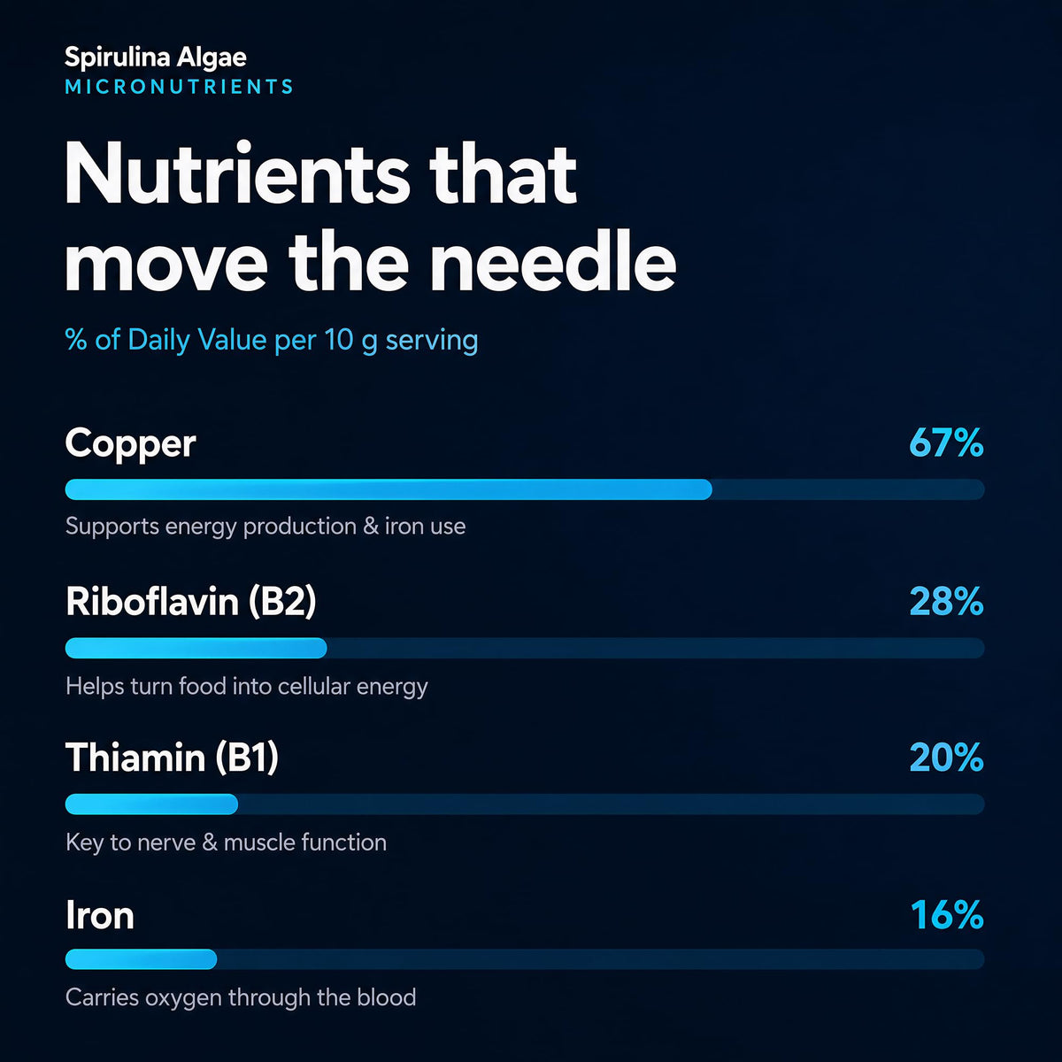 Emballage de tablettes de spiruline ENERGYBITS avec informations nutritionnelles
