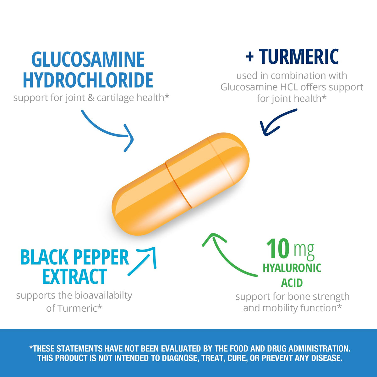 Emballage des capsules Arthri-Flex + Curcuma