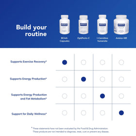 Emballage des capsules BCAA Pure Encapsulations