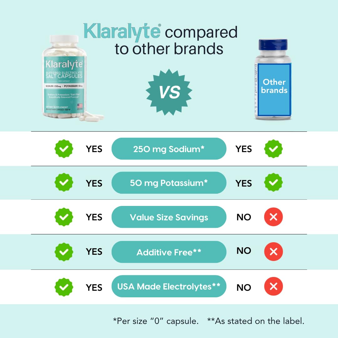 Emballage des capsules d'électrolytes KLARALYTE sous différents angles