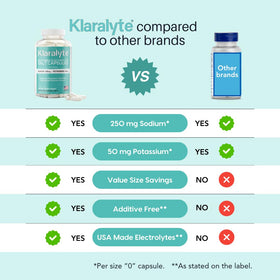 Emballage des capsules d'électrolytes KLARALYTE sous différents angles