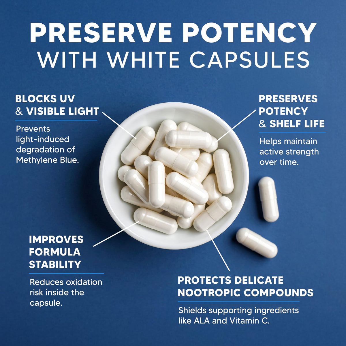 Emballage des Capsules de Bleu de Méthylène d'aSquared Nutrition