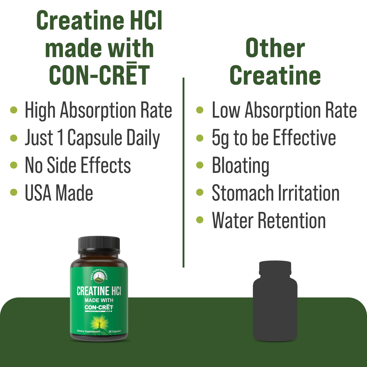 Emballage des capsules de créatine HCl Peak Performance, côté